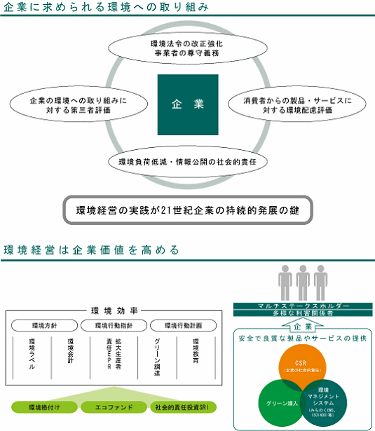 環境会議所東北オフィシャルサイト